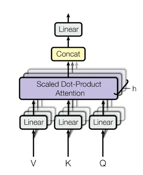 注意力机制原理