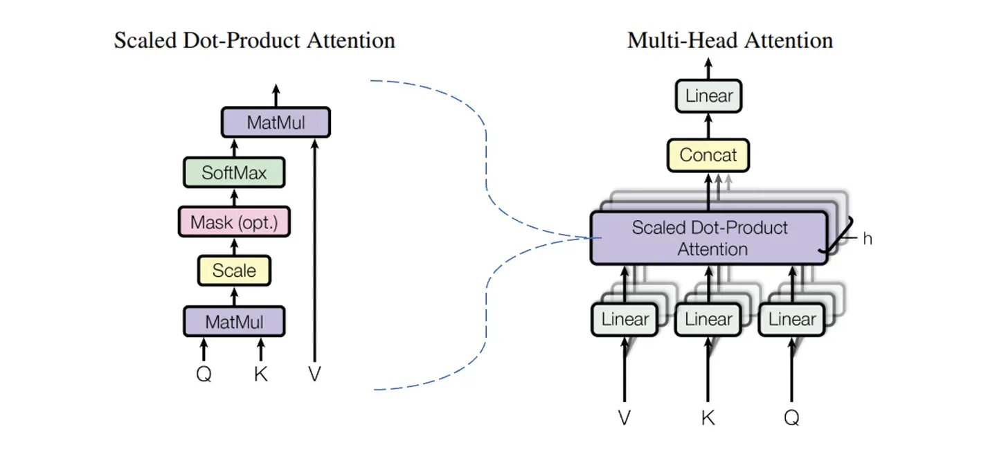 多头注意力原理1