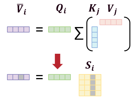 Linear Sequence Modeling Methods