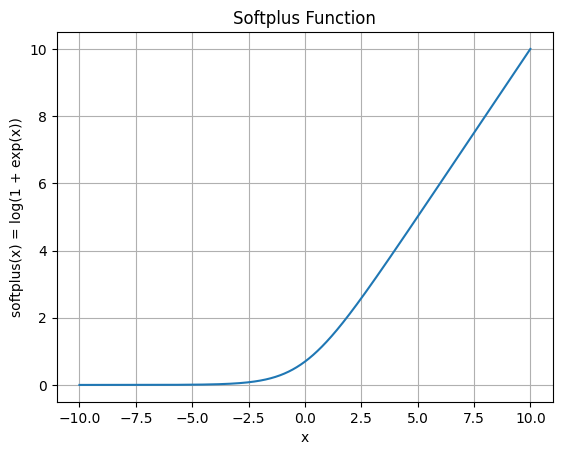 softplus